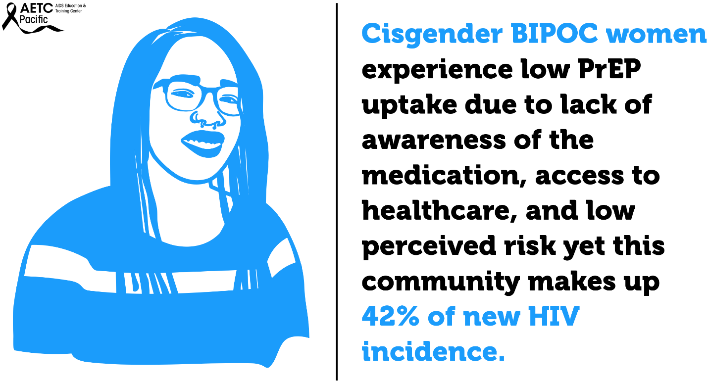 Cisgender BIPOC women experience low PrEP uptake due to lack of awareness of the medication, access to healthcare, and low perceived risk yet this community makes up 42% of new HIV incidence.
