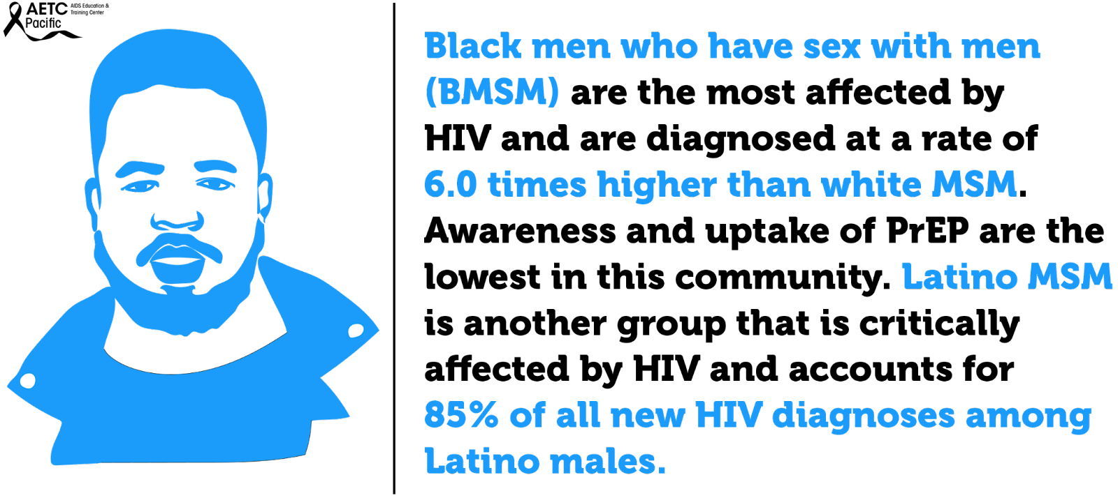 BMSM are the most affected by HIV and are diagnosed at a rate of 6 times higer than white MSM. Awareness and uptake of PrEP are the lowest in this commnity. Latino MSM is another group that is critically affected by HIV and accounts for 85% of all new HIV diagnoses amond Latino males