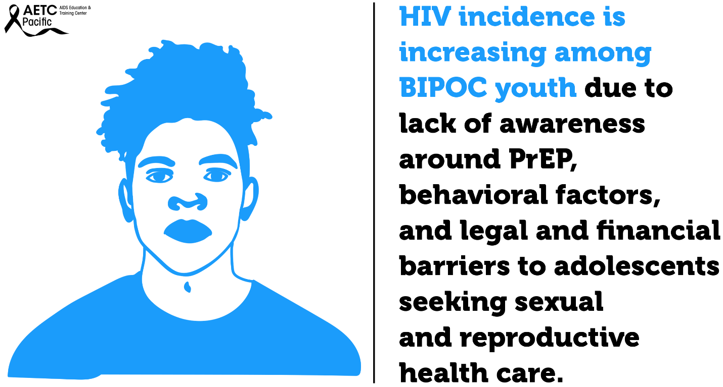 HIV incidence is increasing anound BIPOC youth due to lack of awareness around PrEP, behavioral factors, and legal financial barriers to adolescents seeking sexual and reproductive health care